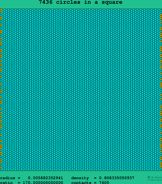 7436 circles in a square
