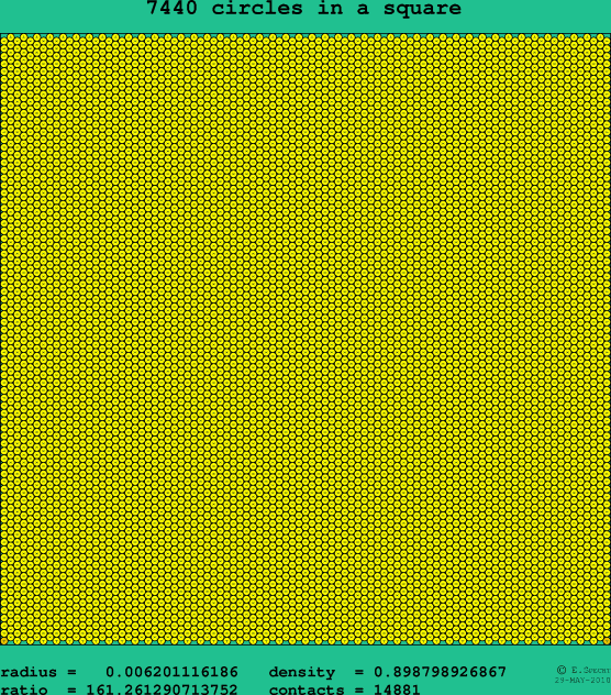 7440 circles in a square