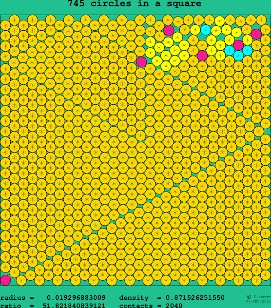 745 circles in a square