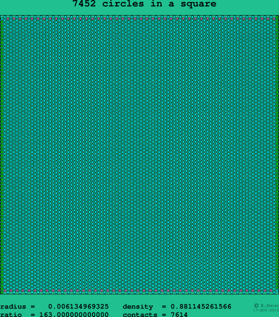 7452 circles in a square