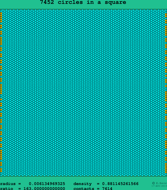 7452 circles in a square
