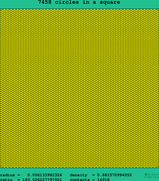 7458 circles in a square