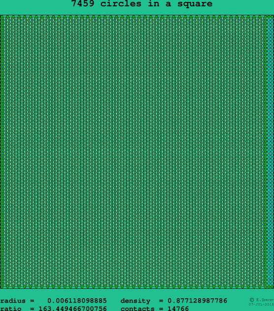 7459 circles in a square