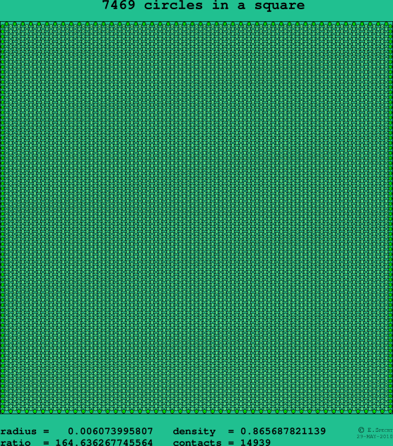 7469 circles in a square