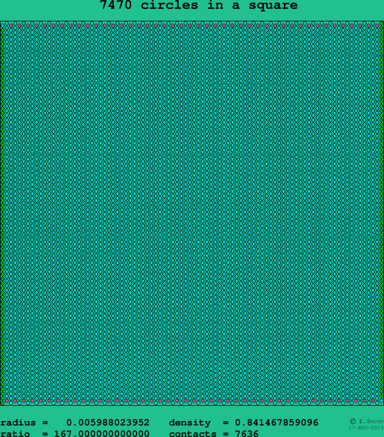 7470 circles in a square