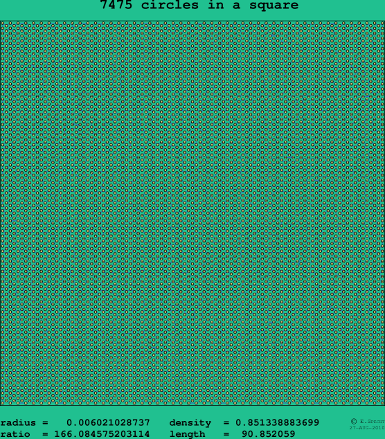 7475 circles in a square