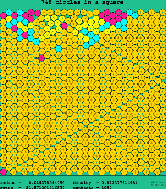 748 circles in a square