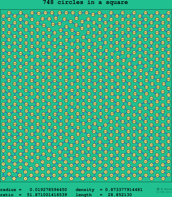 748 circles in a square