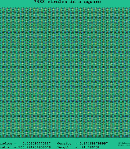 7488 circles in a square