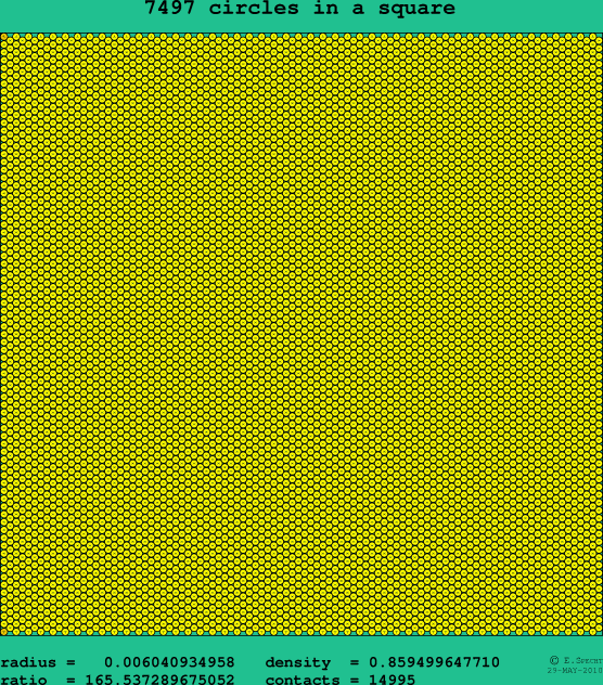 7497 circles in a square