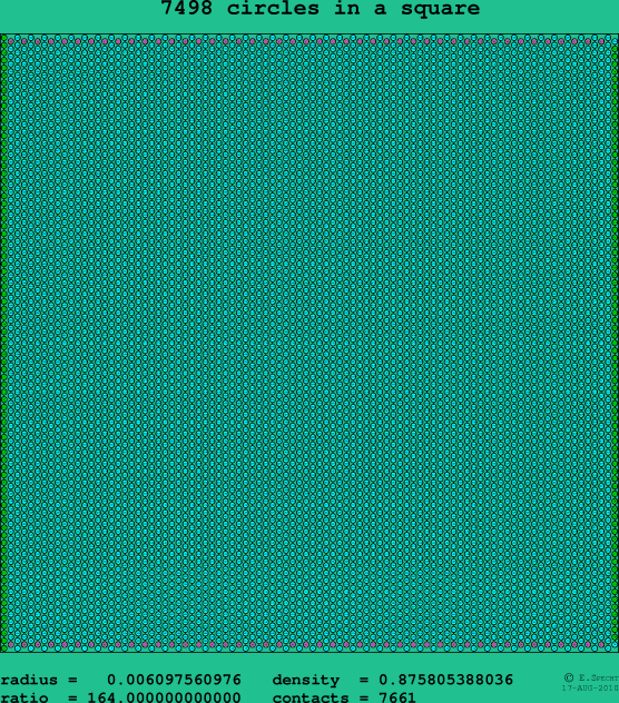 7498 circles in a square
