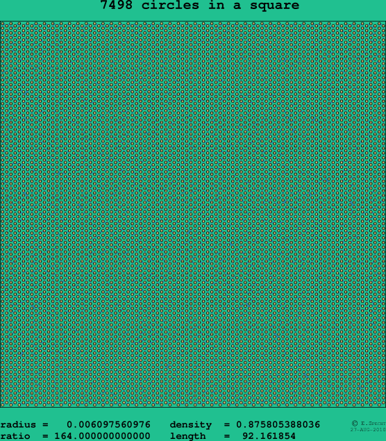 7498 circles in a square