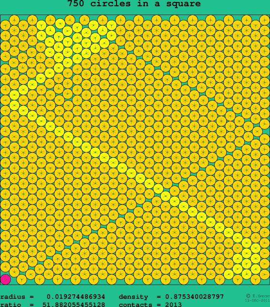 750 circles in a square