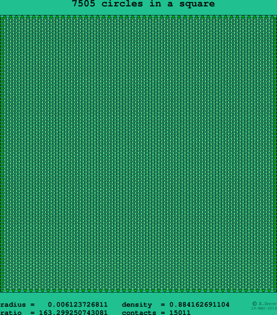 7505 circles in a square