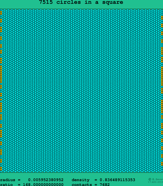 7515 circles in a square