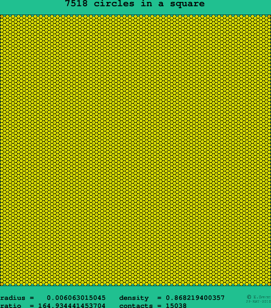 7518 circles in a square