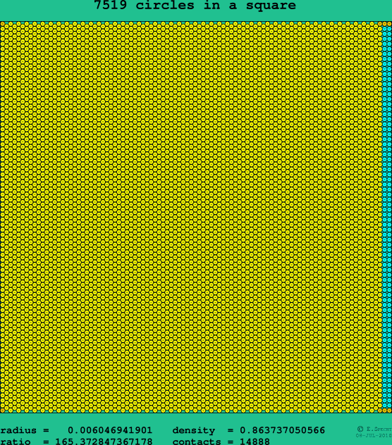 7519 circles in a square