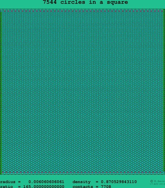 7544 circles in a square