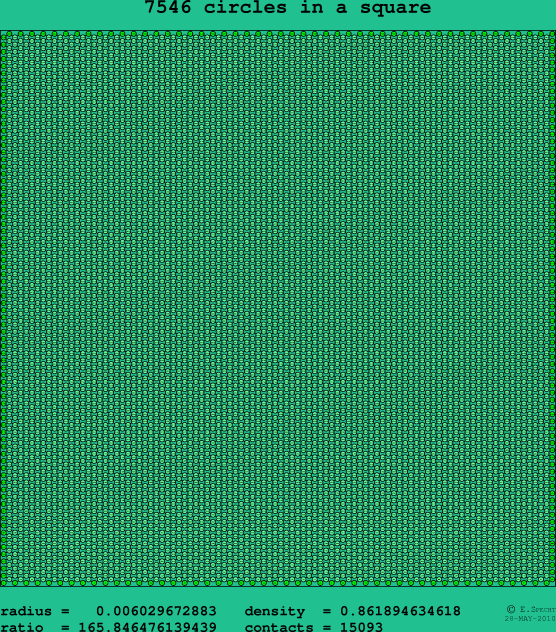 7546 circles in a square