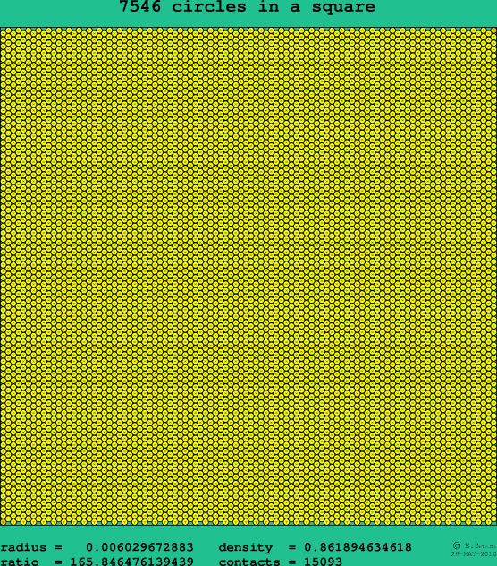 7546 circles in a square