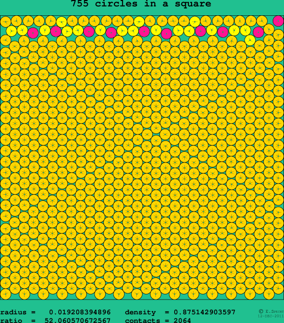 755 circles in a square