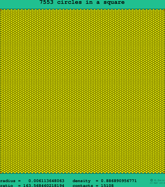 7553 circles in a square
