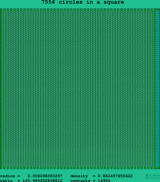 7554 circles in a square