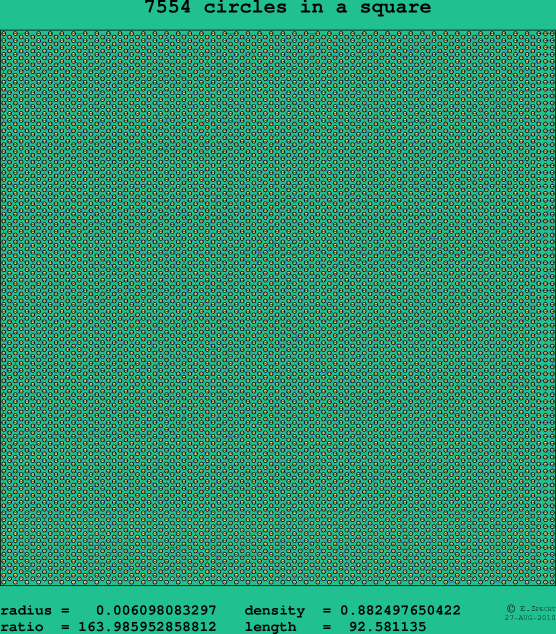 7554 circles in a square