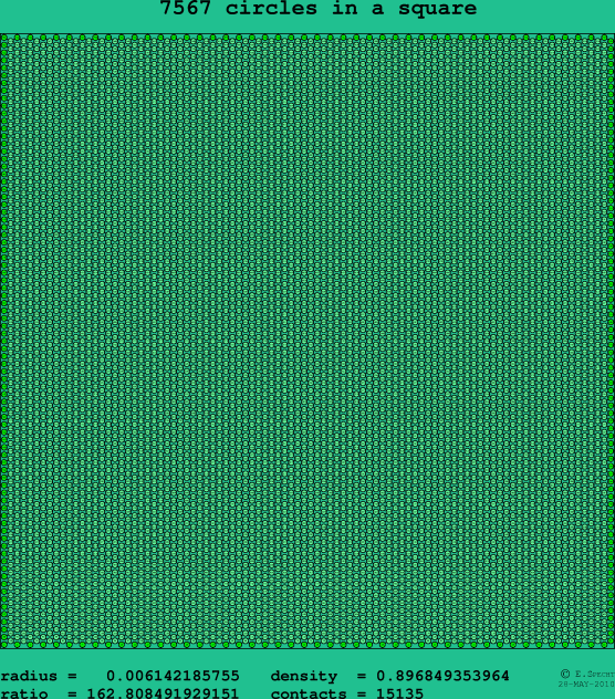 7567 circles in a square