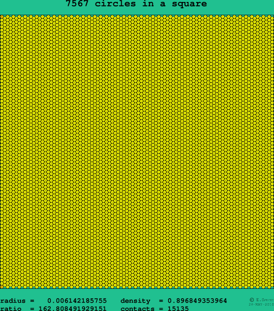 7567 circles in a square