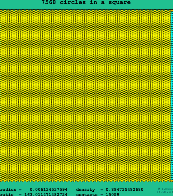 7568 circles in a square