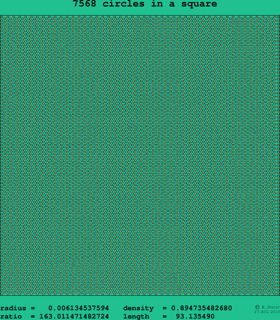 7568 circles in a square