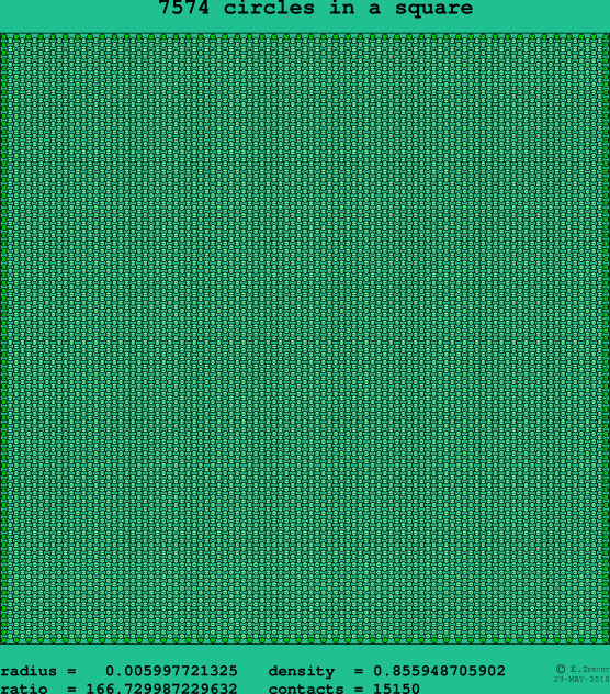 7574 circles in a square