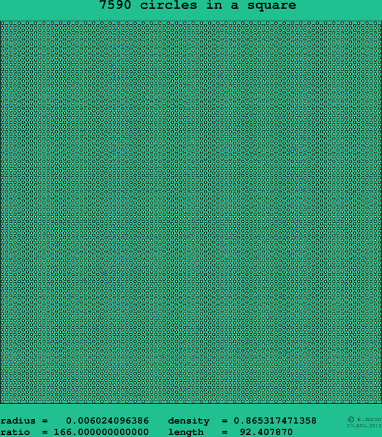 7590 circles in a square