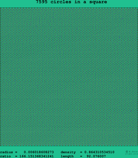 7595 circles in a square
