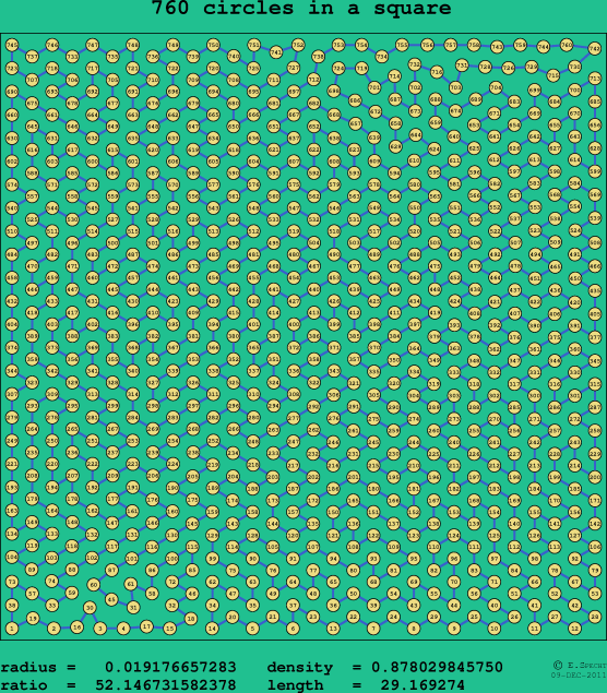 760 circles in a square