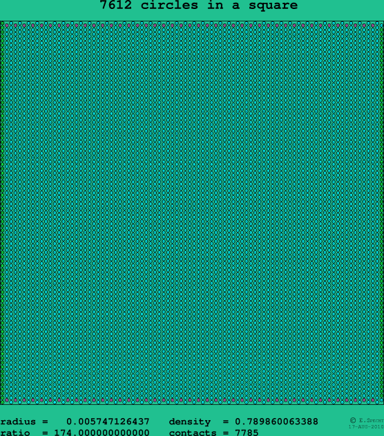 7612 circles in a square