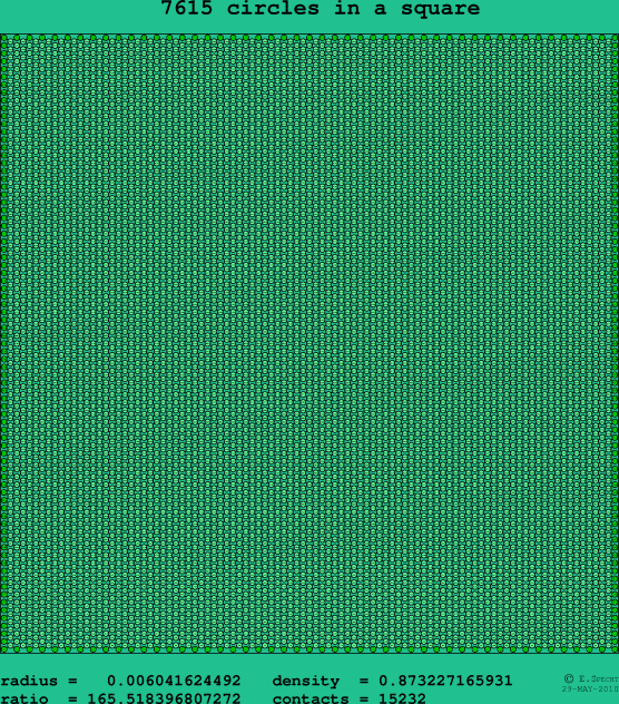 7615 circles in a square