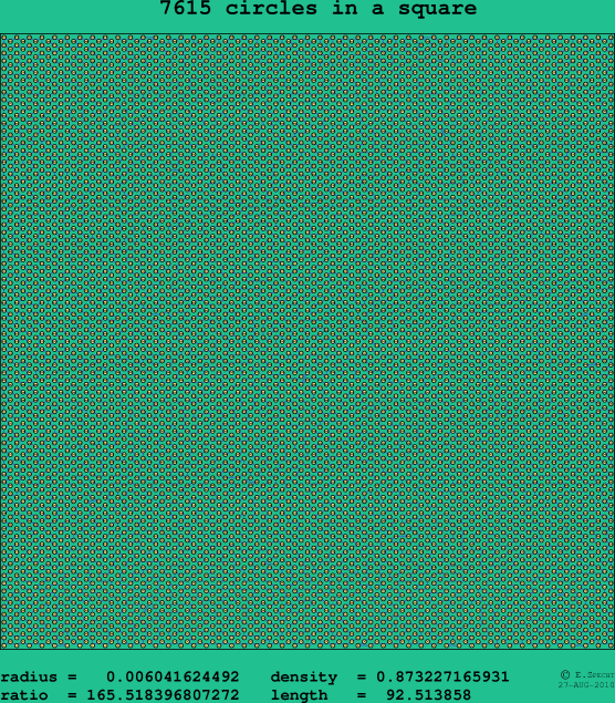 7615 circles in a square