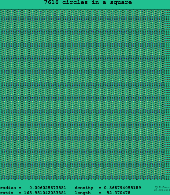 7616 circles in a square