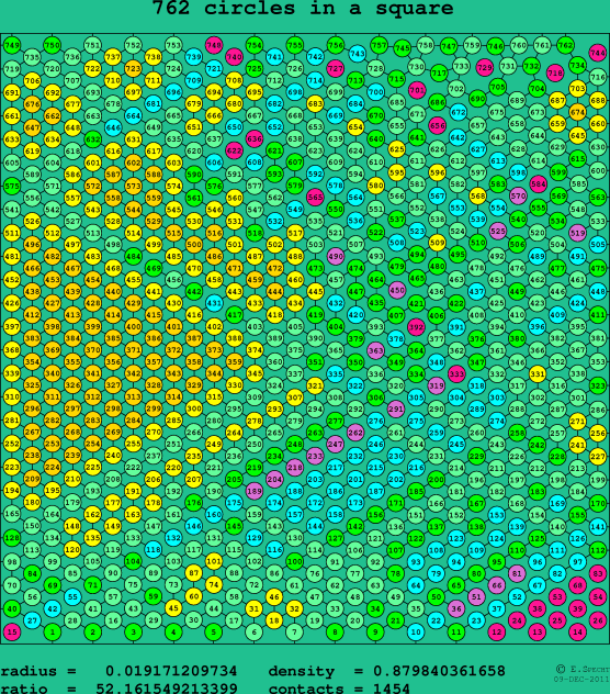 762 circles in a square