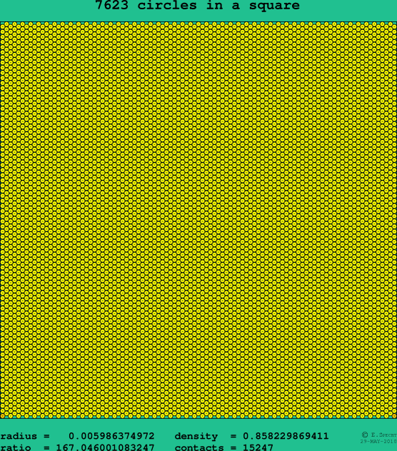 7623 circles in a square