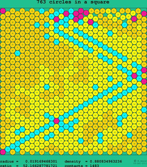 763 circles in a square
