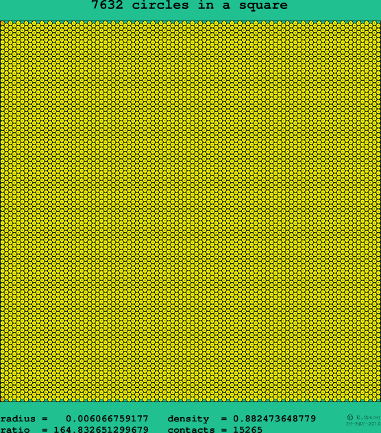 7632 circles in a square