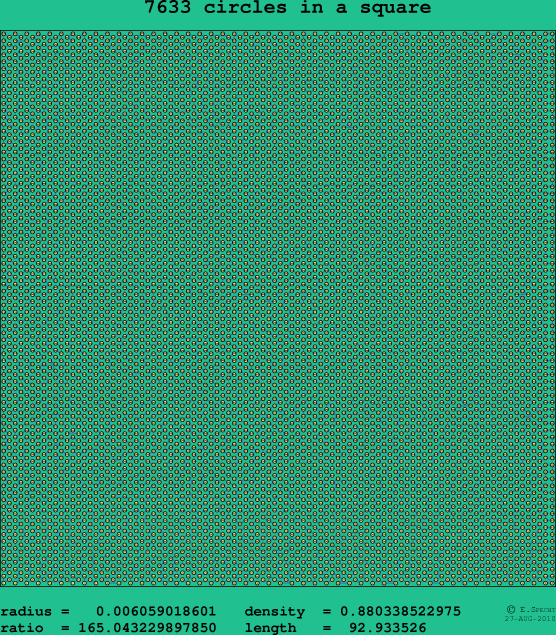 7633 circles in a square