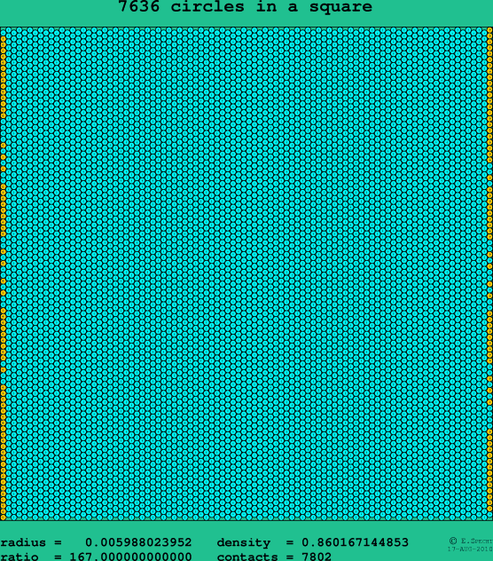 7636 circles in a square