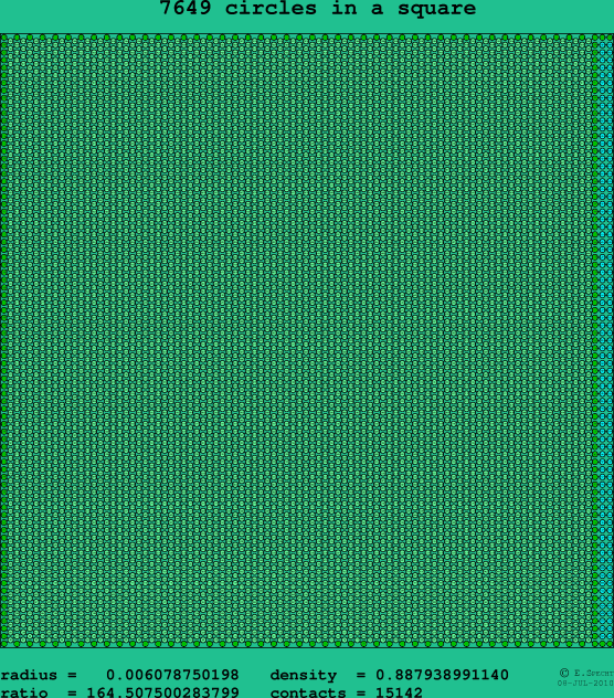 7649 circles in a square