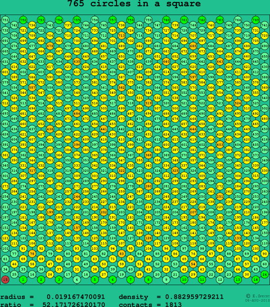765 circles in a square