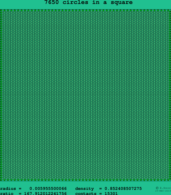7650 circles in a square