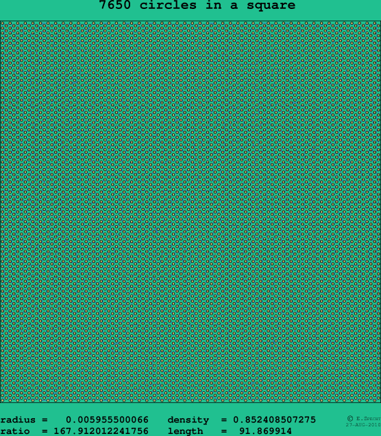 7650 circles in a square